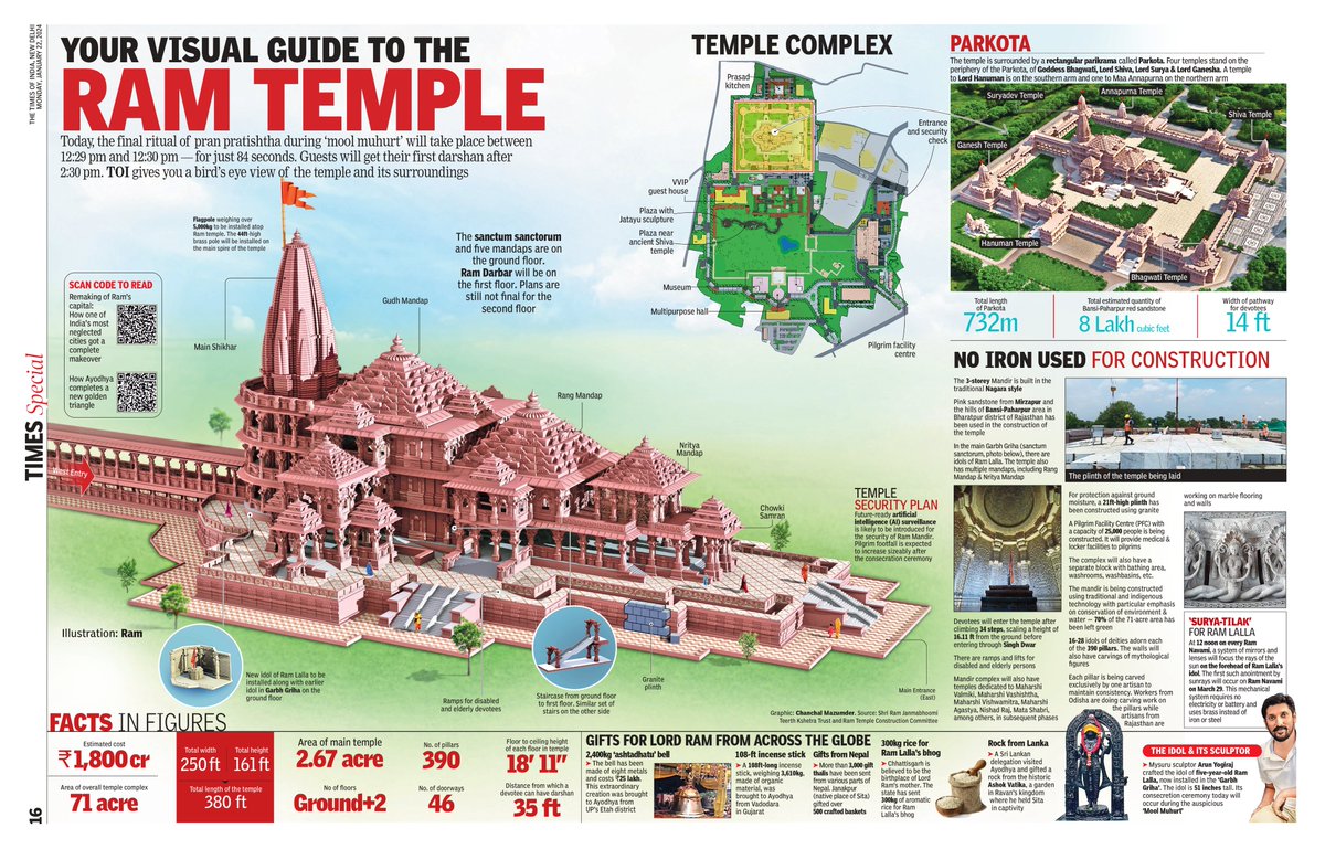 The Times Of India tweet media