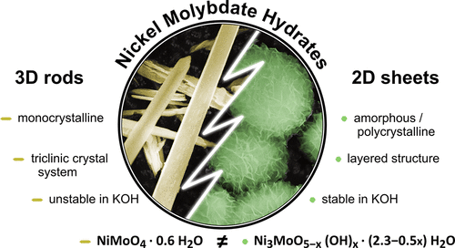 bhkenlo's tweet photo. Clearing Up Discrepancies in 2D and 3D Nickel Molybdate Hydrate Structures | Inorganic Chemistry https://t.co/ROOvzadNmX Edvinsson and co-workers @InorgChem #nickel #molybdate #3D #2D #electrocatalysis https://t.co/1q8R1jlGSy
