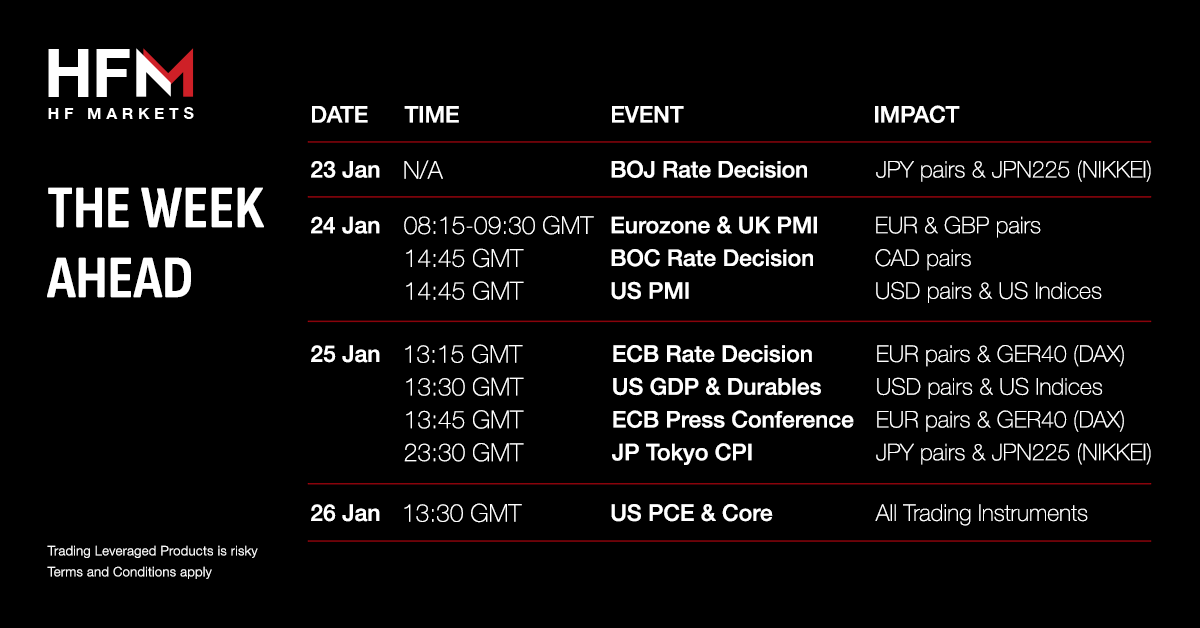 hfmbroker's tweet photo. Are you ready to make informed decisions? Find out what the top economic events of this week are and be prepared to plan your next trades!
See the Calendar here: https://t.co/x4WFAOIjz4
#hfm #weeklyeconomiccalendar https://t.co/oFn6KFduEL