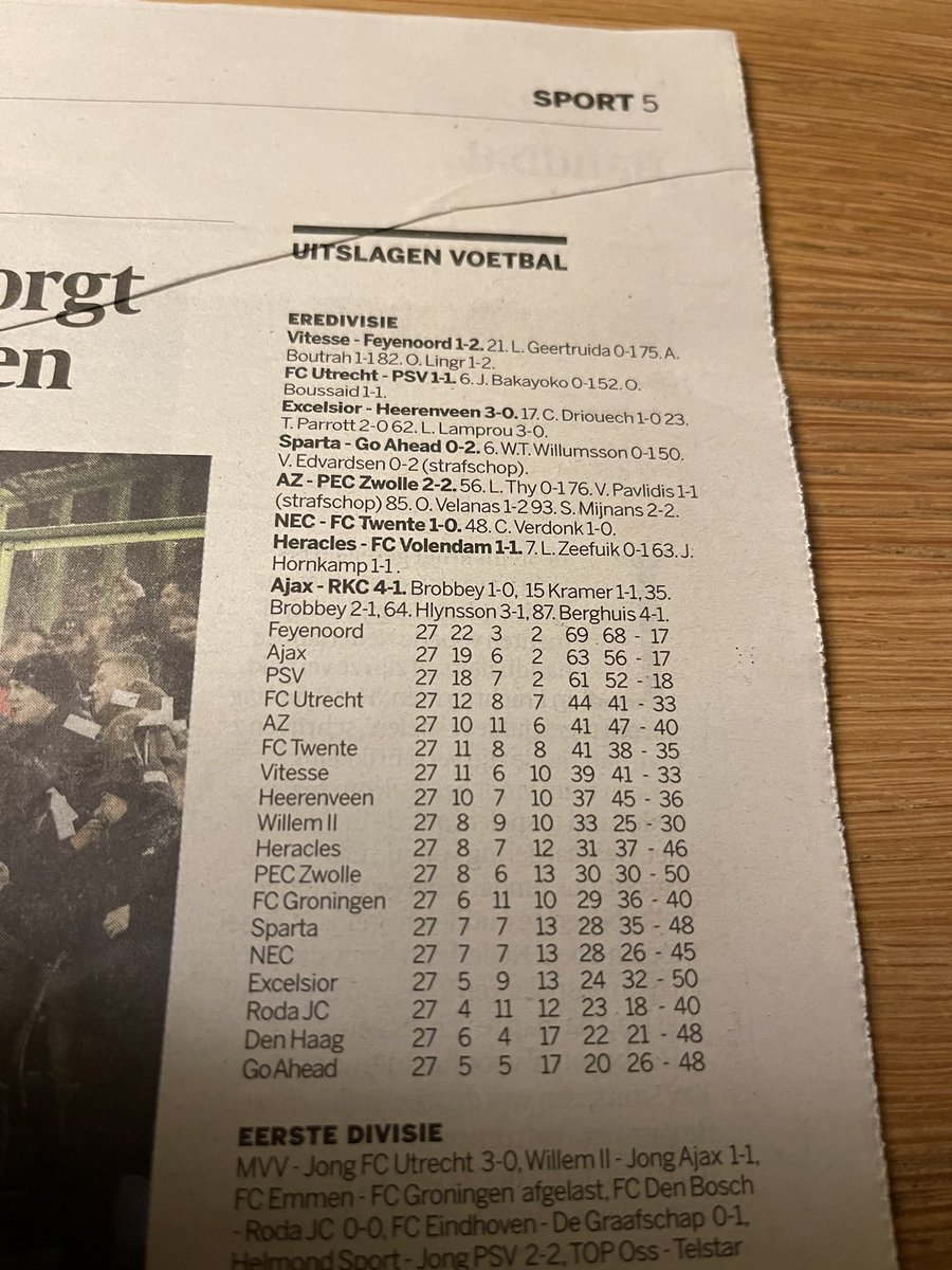 bartvankuik's tweet image. Beste @volkskrant Deze uitslagen gepubliceerd in de krant zijn zeker niet van afgelopen weekend. Oud lijstje?
