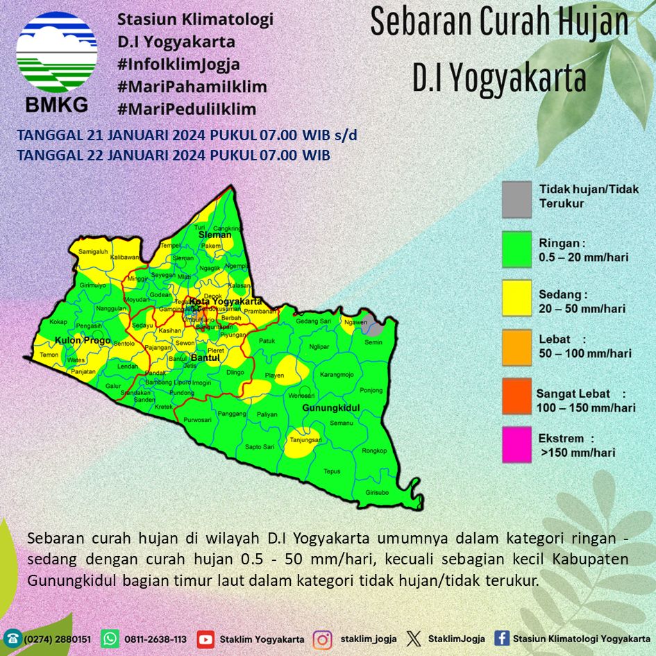 Infografis Sebaran Curah Hujan Harian di Wilayah D.I Yogyakarta Tanggal 22 Januari 2024.

#InfoIklimJogja
#MariPahamiIklim
#MariPeduliIklim
#AnalisisCurahHujanHarian