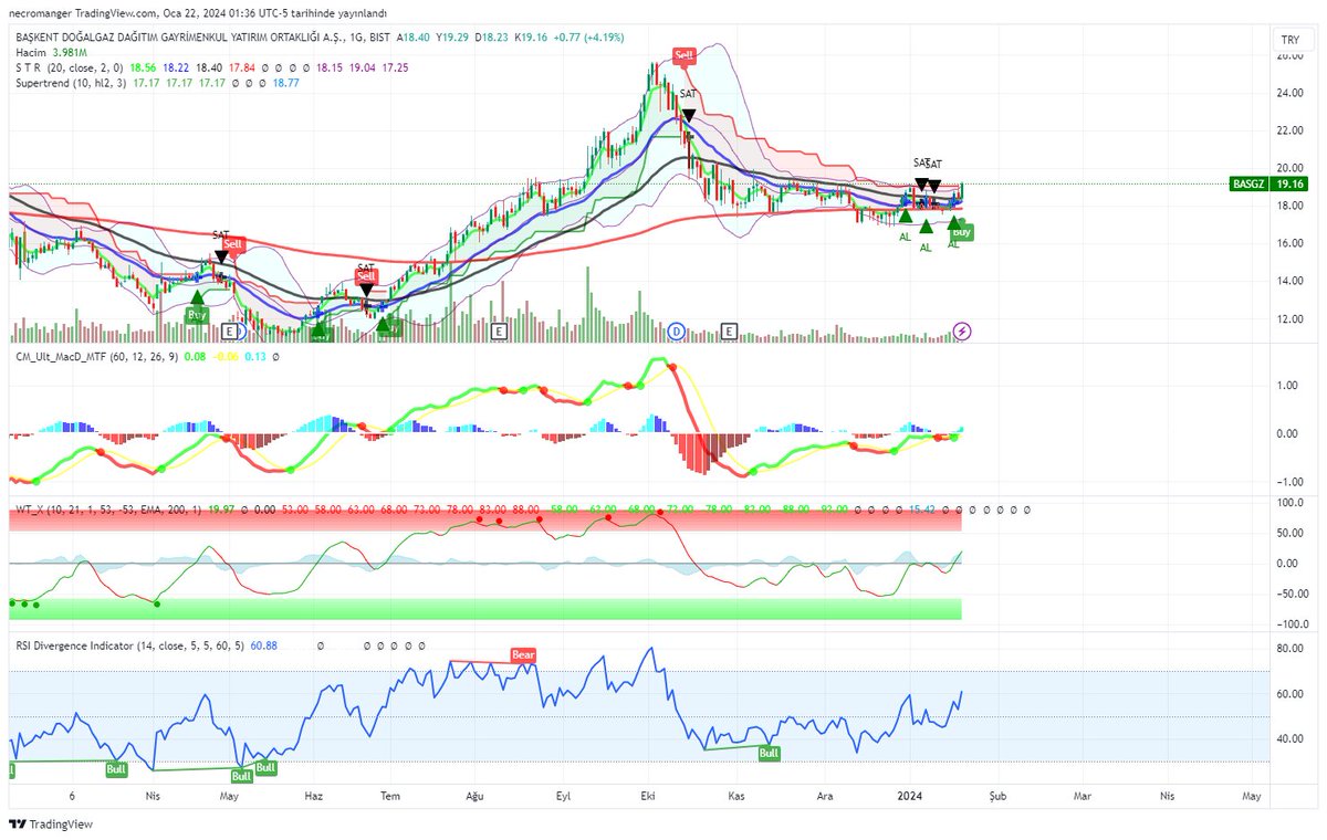 #basgz Yeni eğitim hissemiz arkadaşlar. Rsi alda, macd alda , hacim ortalamanın üstünde. 18,30 altı kapanışlarda stop 19,30 direnç

t.me/zirvehissesohb…