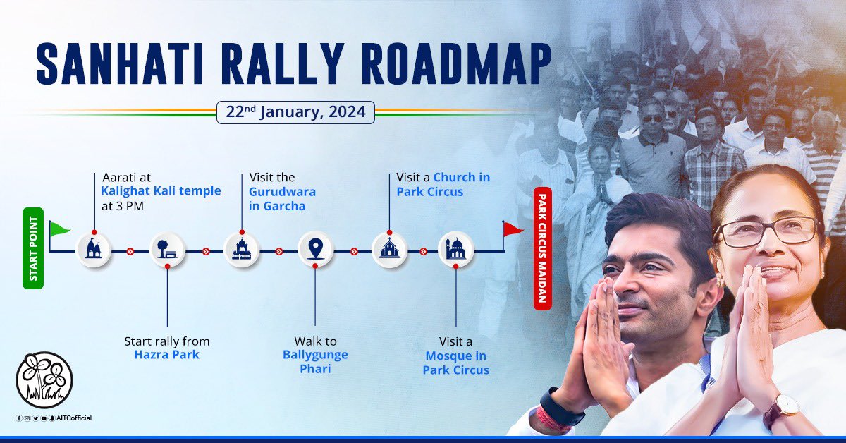 AITCofficial's tweet photo. Today, Smt. @MamataOfficial and Shri @abhishekaitc will march together in the 'Sanhati Rally' emphasising the message of oneness of all religions.

Join us today, in our commitment to unity, where the beauty of every faith converges into a powerful force for positive change.

Here's the route map 👇
