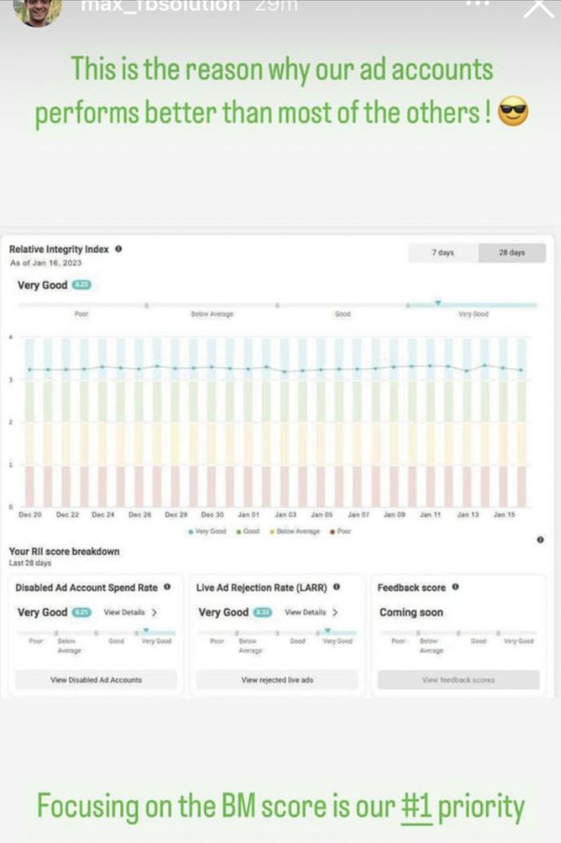 maxfbsolution's tweet image. This is the reason why our #meta Agency Ad Accounts performs better than most of the others. Focusing on BM score is our priority