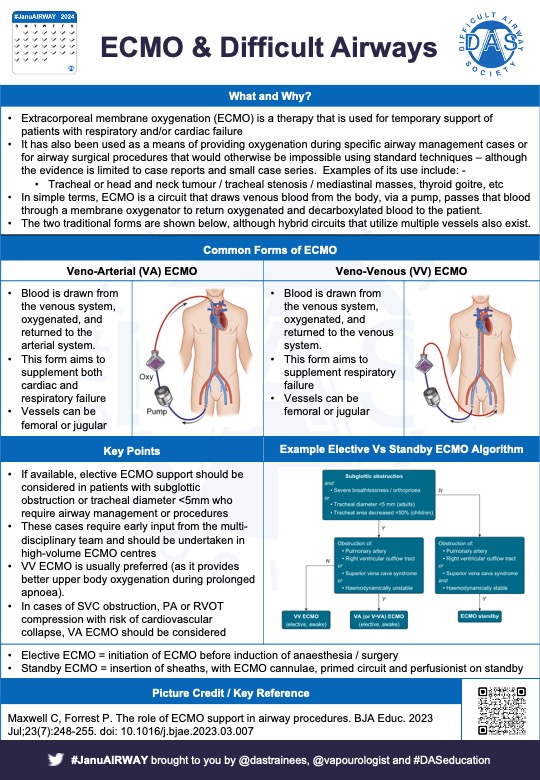 dasresidents's tweet photo. Welcome back to #JanuAirway Day 22. ECMO and difficult airways. This is a niche area, but important to consider for elective cases, especially if you work in a centre with easy access. Let’s start with a #OnePager – thanks to @drcameronmaxwe1 for his expert help!
1/6 https://t.co/6lpUaQ0LZm