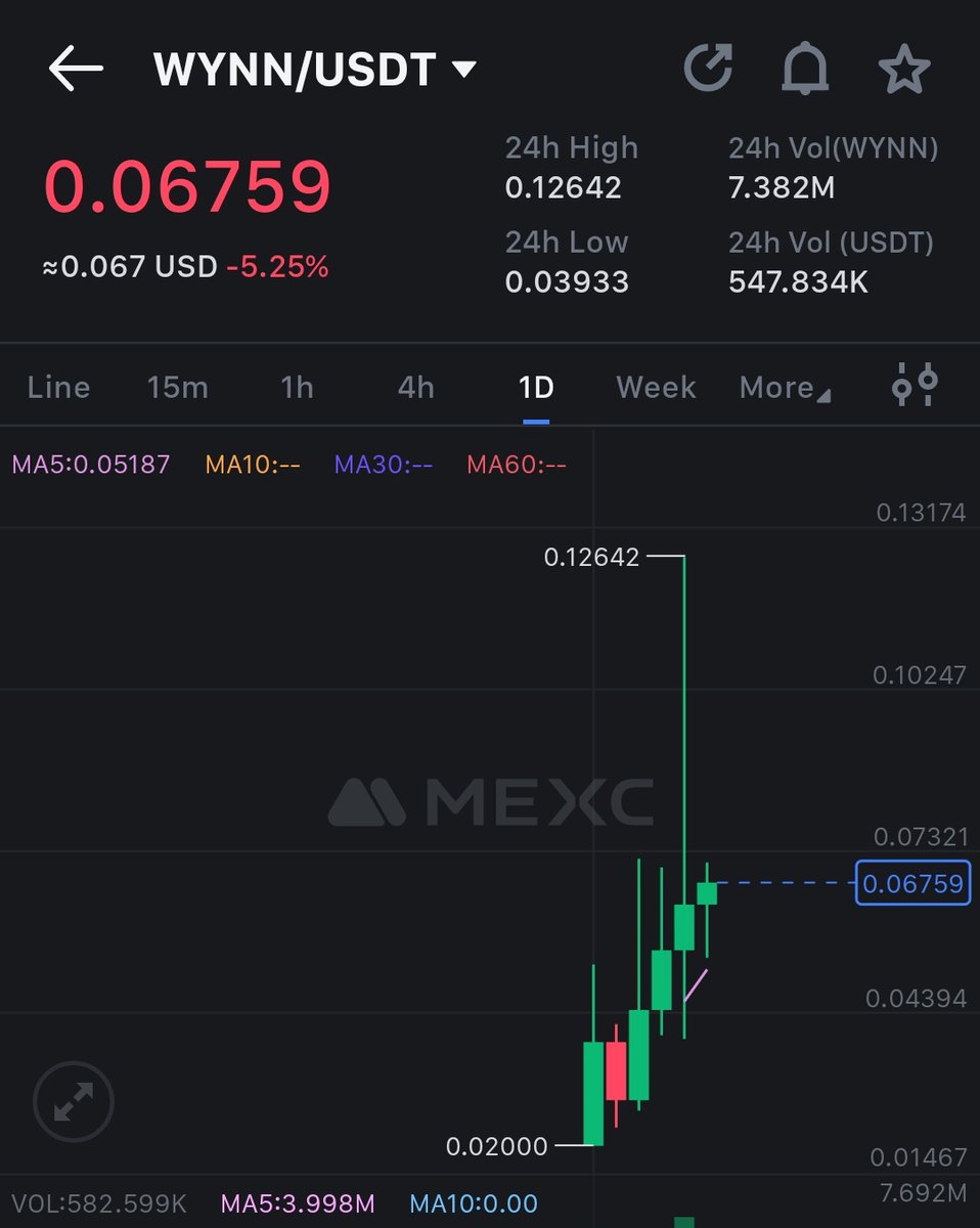 ethbullmaster's tweet photo. Open your eyes widley 

Don't Fade $WYNN 

Last Call https://t.co/EITOabVoW7