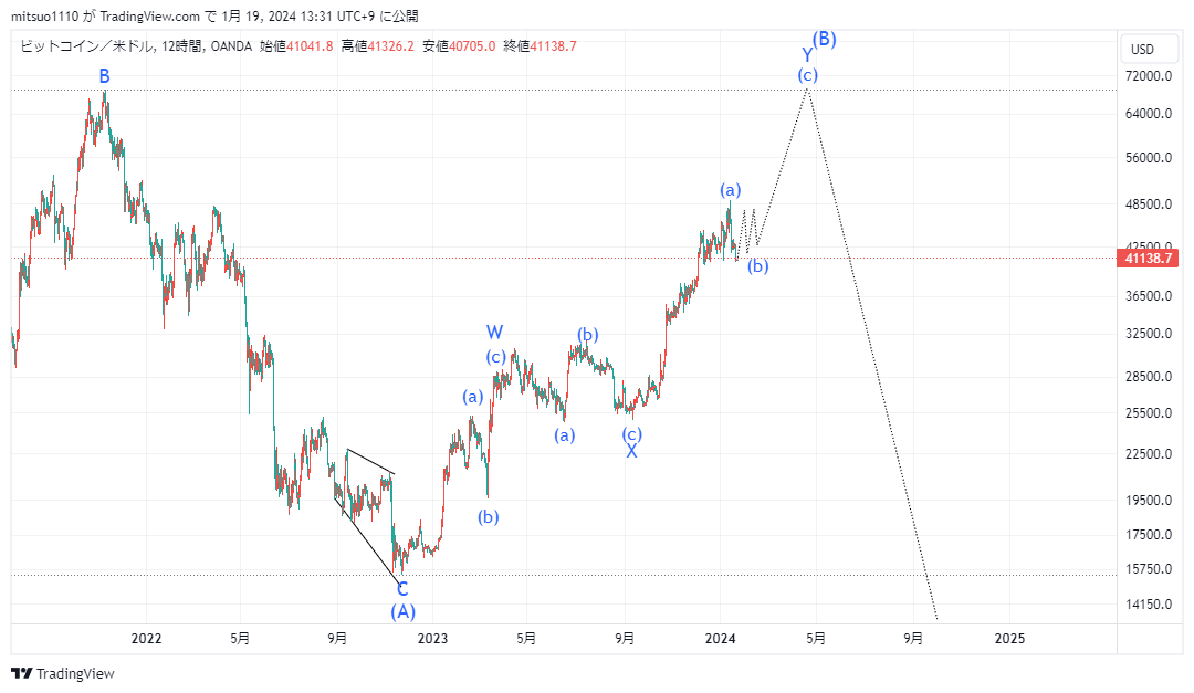 mitsuo1618's tweet photo. #BTCUSD 

・2021年から進行中の修正波3パターン

リプにて参考としたethusdの週足カウントを提示。 https://t.co/bsbf4uy5pv