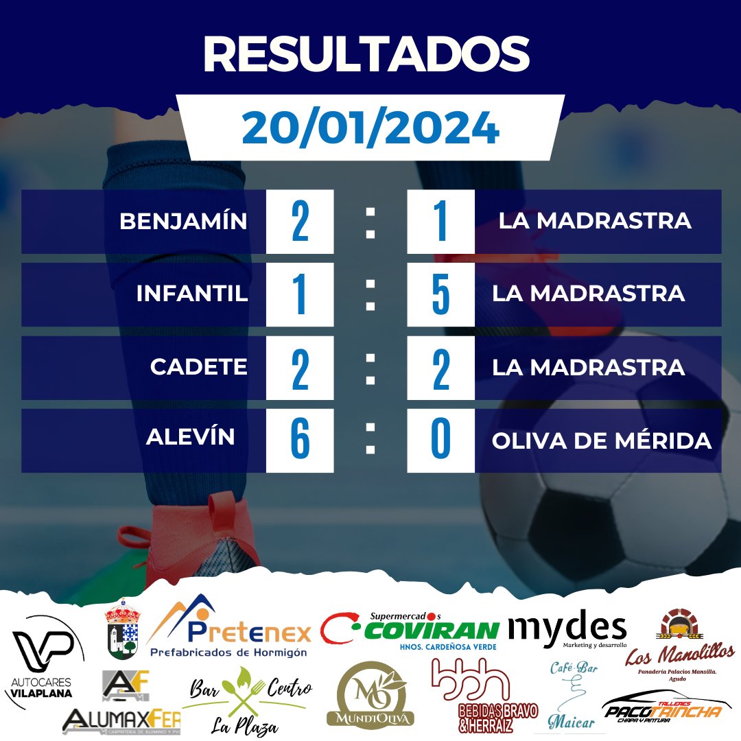 ¡Buenos días!

Comenzamos semana, y como siempre, lo hacemos con los resultados obtenidos en la jornada anterior.

#futsal #futsala #futsalplayer #futsalteam #siruelaquierefutsal