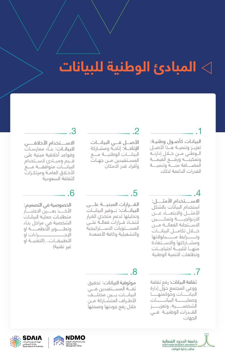 IT_NBU_SA's tweet photo. انطلاقاً من حرص #جامعة_الحدود_الشمالية على #البيانات باعتبارها أصول وطنية، تعرف على أهم المبادئ الوطنية للبيانات. https://t.co/fRC17J1fWD