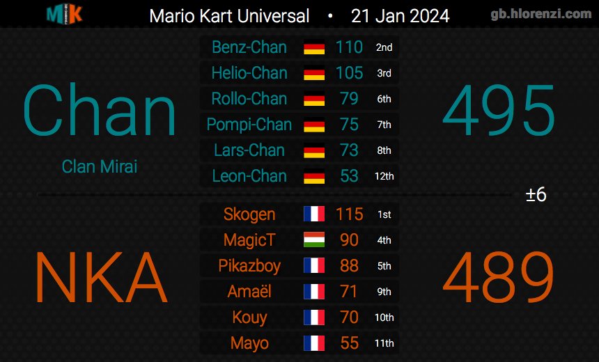 NΛKΛMΛ CLΛN tweet media