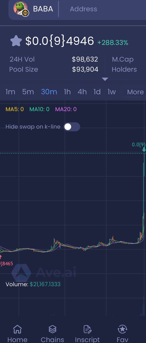 BABA_BSC's tweet photo. 🐸Are you ready to witness the power of meme magic?

#BABA 😆The ultimate crypto meme project inspired by the Kek god and modern online meme culture.

Ca：0x375c8dfbeef52db5e86bf94b0231d58678067f4f

Tax1/1

#BSC #MEME #BABA #PEPE #KEKESWAP https://t.co/7OuiG2ndw4