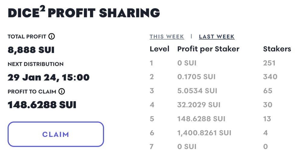 Go get your bag 🤑
👉🏻 typus.finance/dicesquared/
