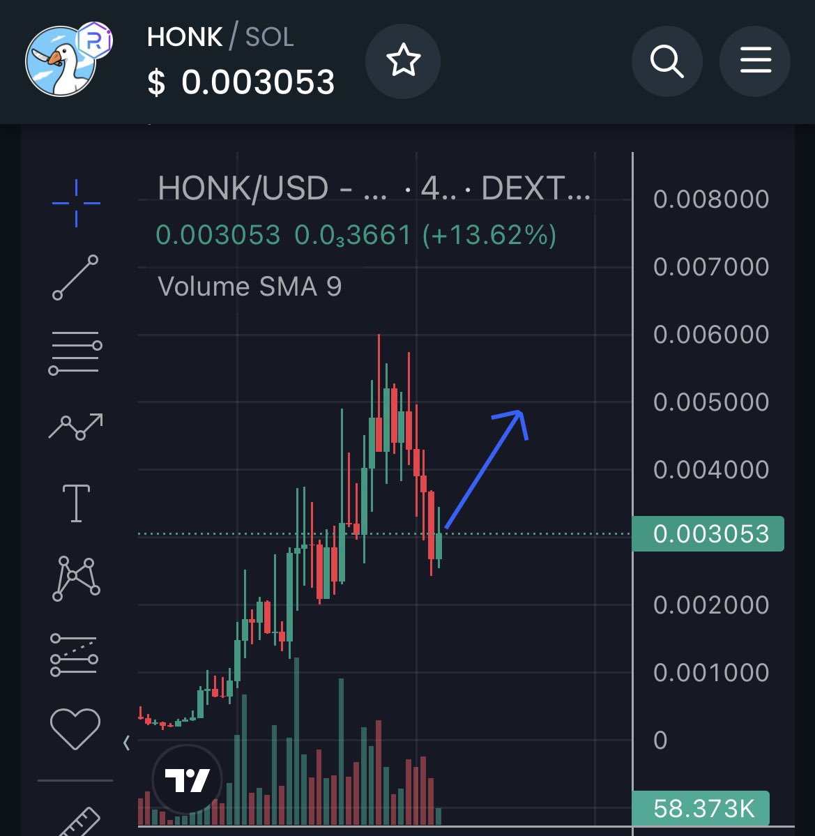 Coinstages's tweet photo. $HONK (@honk_sol) has completed the correction, now is the time to take over and create a new ATH!!

Show your magic $HONK Army🔥

📈 Chart: https://t.co/uBhcIgxtn0 https://t.co/3mUdnjmDkg