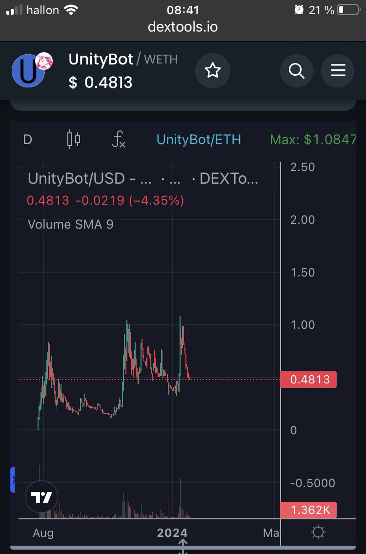 Huge gains are made in huge dips! One important detail to this. The project has a dedicated and skilled dev team behind it and they are daily working on improving and adding new features. With that said.. Research #UnityBot asap, a good start is to follow @UnityBotETH