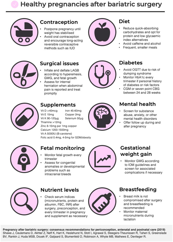 Pregnancy after bariatric surgery: Consensus recommendations for preconception, antenatal and postnatal care.

Join our 1-hour webinar on 30th Jan (11:30am UK / 12:30pm Germany)

Register now ⬇️
easo.org/hormonal-psych…