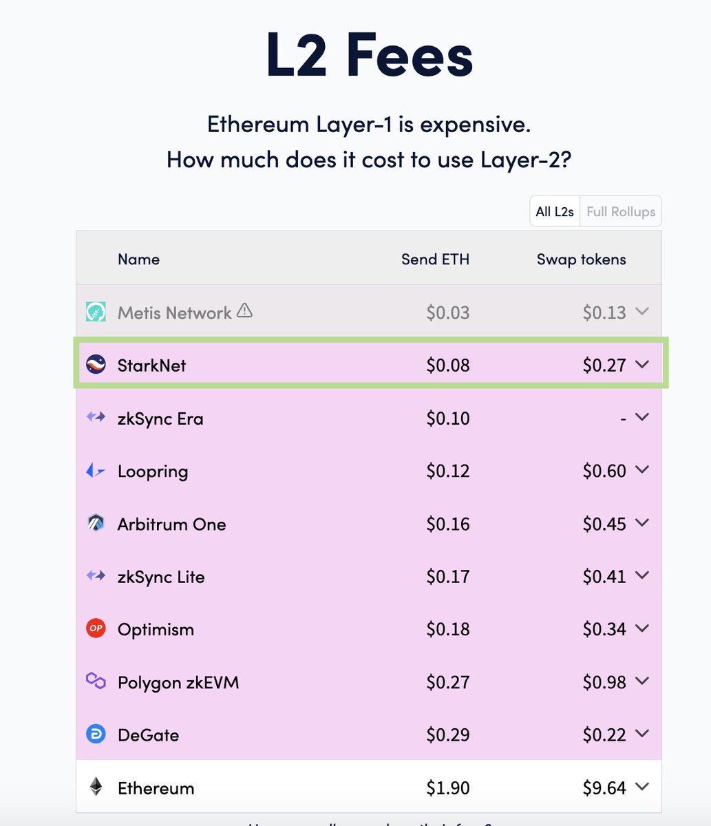 Users, we love you❤️