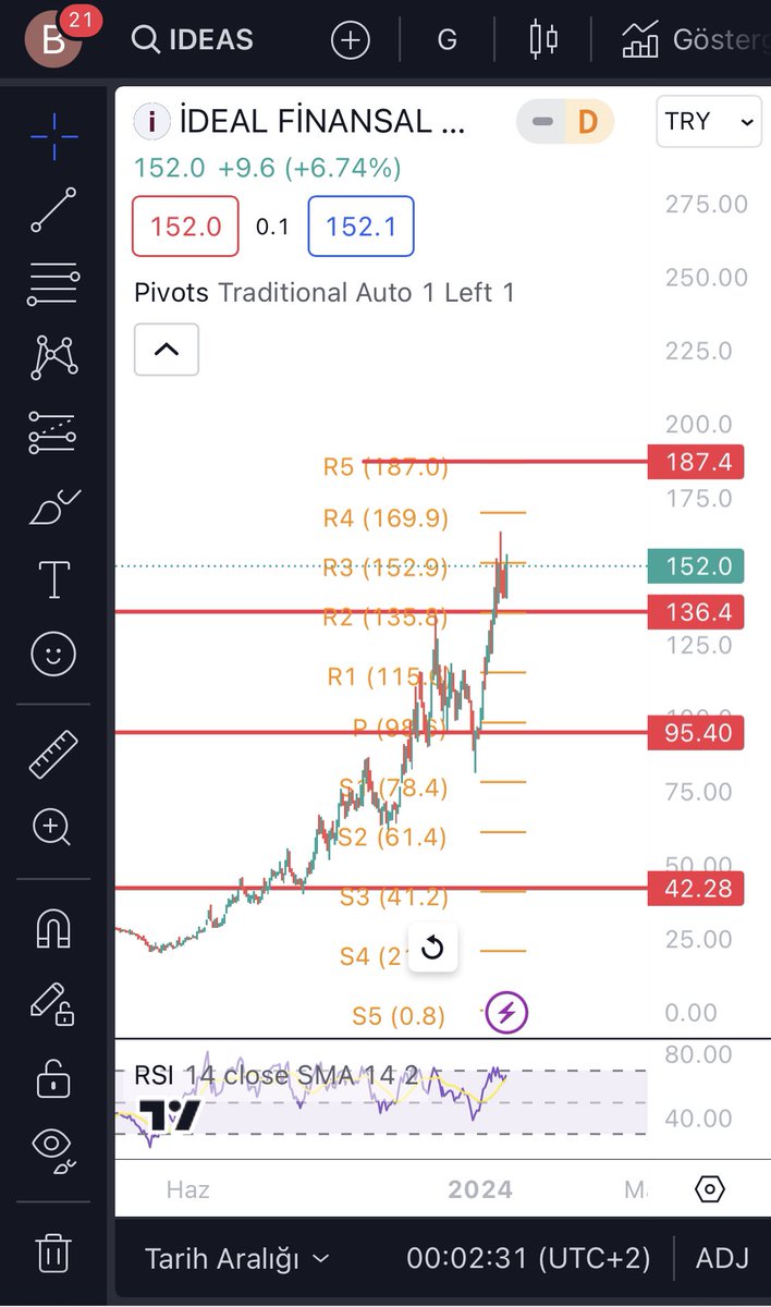 #ıdeas stopu 136 ya cıkarabılırız 169-185 onundekı hedefler