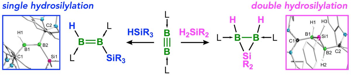 Hydrosilylation of B≡B Triple Bonds: Catalyst- and Reductant-Free Construction of B–Si bonds and B2Si Heterocycles - now published in Chemical Communications pubs.rsc.org/en/content/art…
