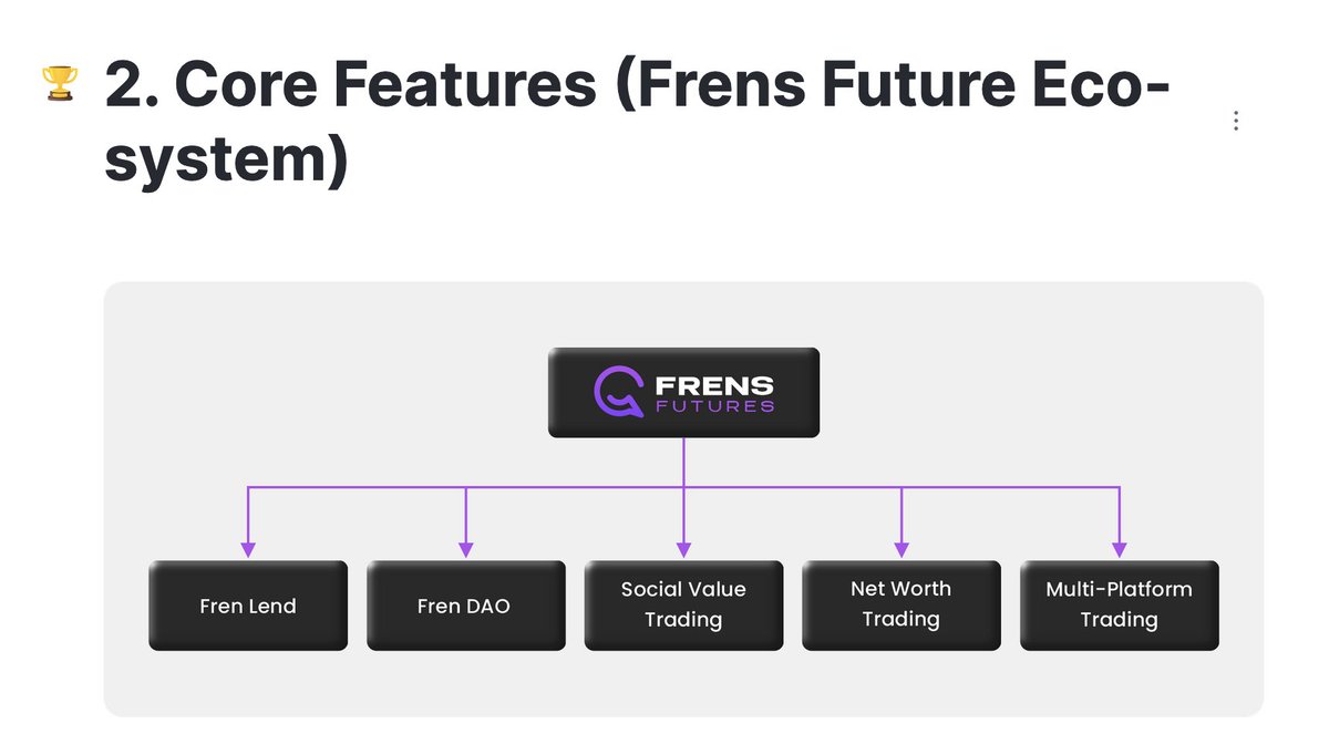 FrensFutures's tweet photo. To read in detail about the Core features of Frens Futures, visit Gitbook 

https://t.co/IeU1IymgAz

#Frens #SocialFi #perpetual #BRC20 https://t.co/OF7QvGbRdI