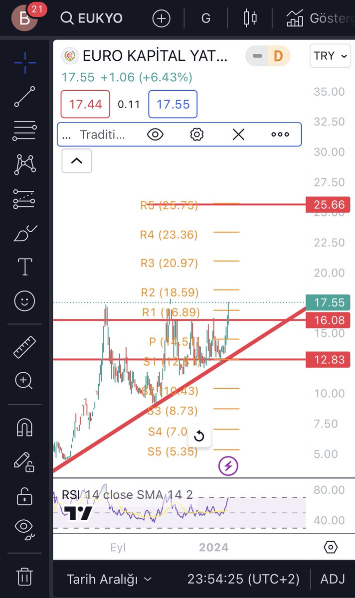 #eukyo dongu bıtmış gorunuyor umarım fake yapmaz