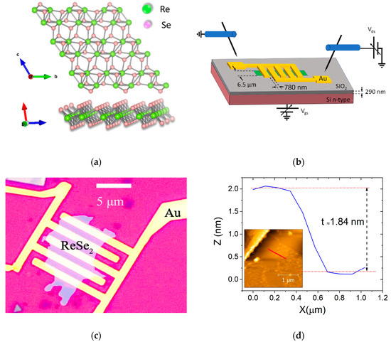 Nano_MDPI's tweet image. 👉 Highly-cited paper on #electronic #nanodevices

📜 #Electric #Transport in Few-Layer #ReSe2 #Transistors Modulated by Air Pressure and Light

👥 Antonio Di Bartolomeo from University of Salerno et al.

🔍 Read more: mdpi.com/2079-4991/12/1…

#OpenAccess #mdpi