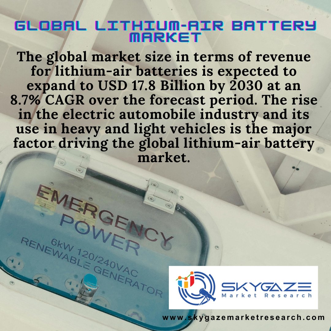 Read More at: skygazemarketresearch.com/industries/ene…
#lithiumbattery #lithiumbatteries #lithiumair #lithiumairbattery #lithiumairbatteries #lithiumairbatterymarket #lithiumamericas #skygazemarketresearch #batteryresearch #batterymarket #batterymarketindustry #lithiumbatterymarket