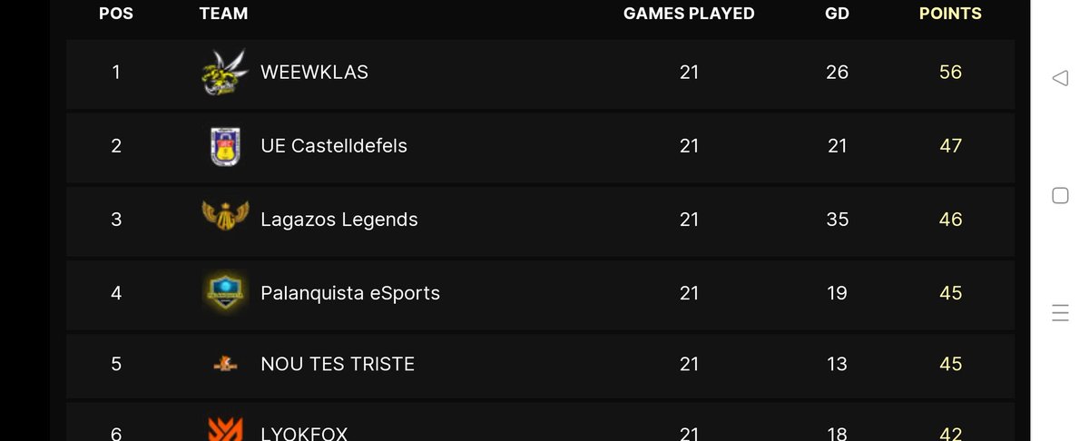 PANTHERSeSp_'s tweet image. Aún queda media temporada de @VPG_Spain, no es fácil ser capitán pero lo afrontó de la mejor manera posible, un objetivo en mente, un objetivo que cumplir, todo depende de nosotros.

#VPG
#somhigrocs

@UEC__eSports