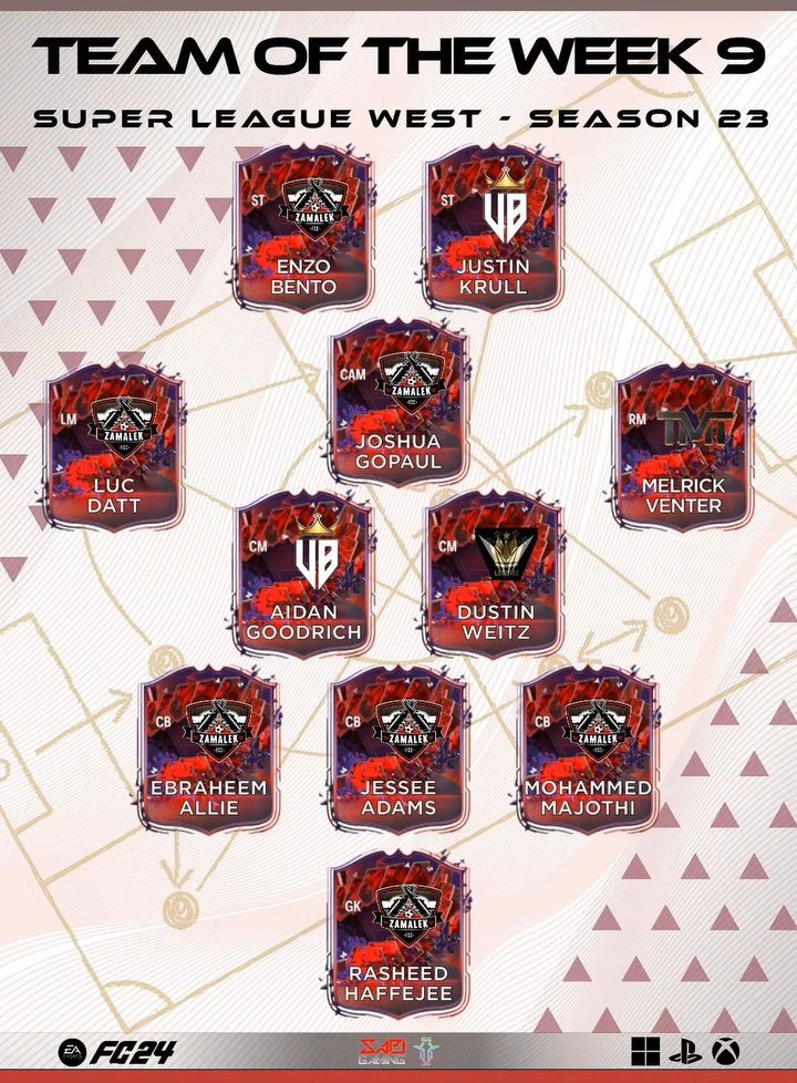 What a season it has been. TEAM OF THE SEASON AND 3 TEAM OF THE WEEK'S under my name. LET'S GO. It's a team effort, definitely. <a href="/MrEAllie1/">Mr E Allie</a>