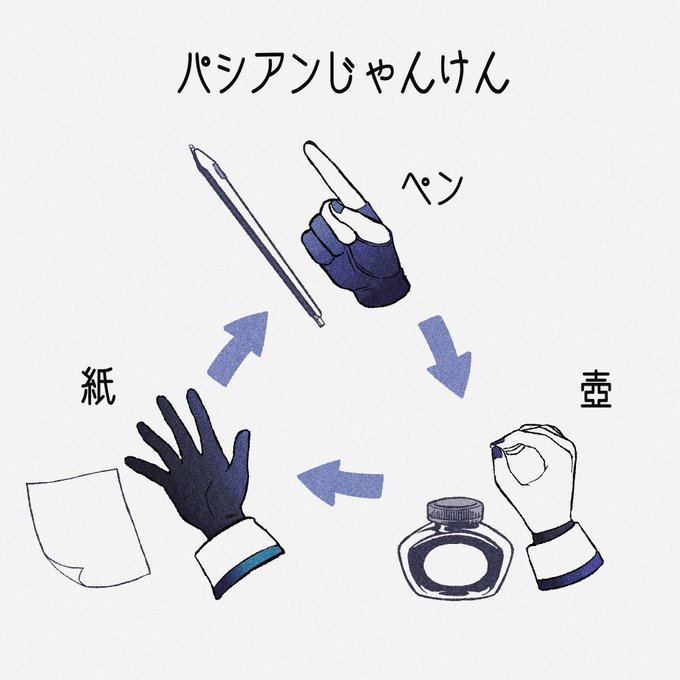「手袋 ペン」のTwitter画像/イラスト(新着)