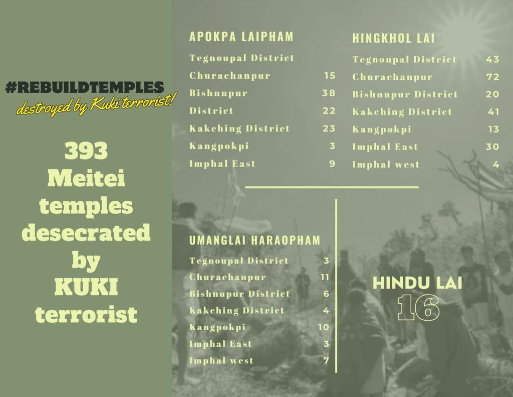 pasot_lei's tweet photo. As we celebrate the inauguration of the Ram Mandir, let's cherish the unity in our diverse culture. Alongside the festivities, let's address the issue of demolished temples in Manipur. Let’s help #RebuildTemples in Manipur. #RamMandirPranPrathistha #Stand4Manipur https://t.co/LiVwuqyFeU