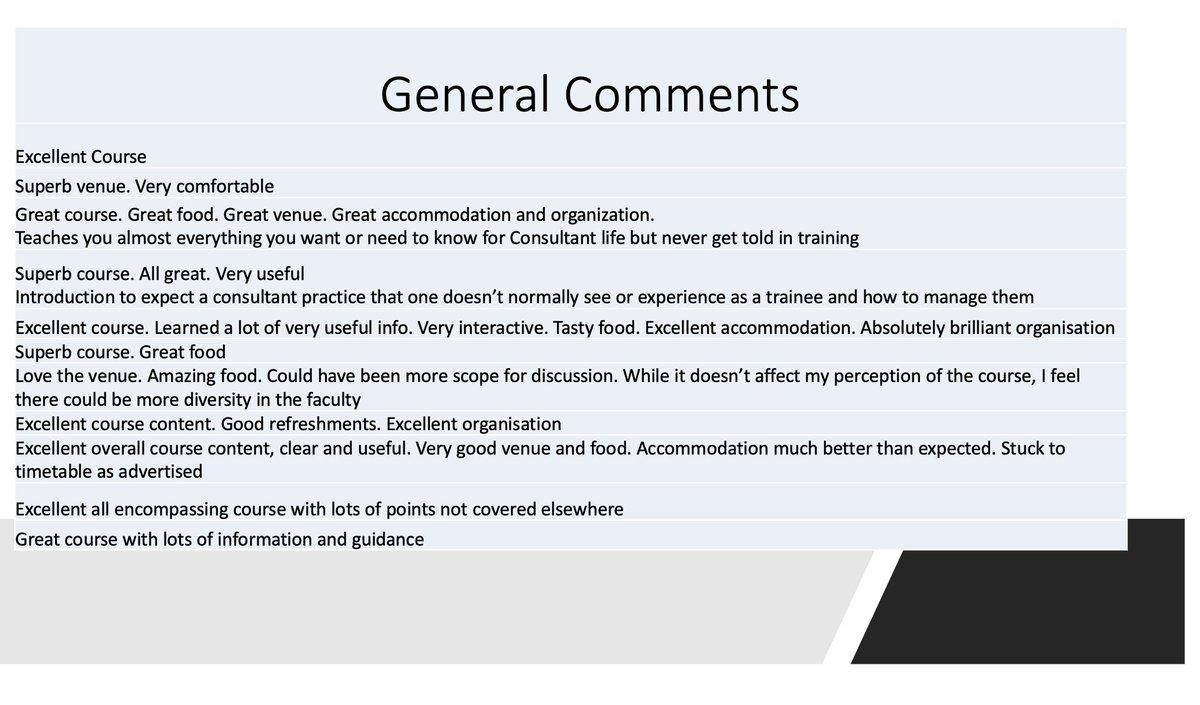 Our next course is running in Oxford 3-4th July 2024. Book your place now at oxbridgecourses.com. Only £399 to include 2 days course, all meals and 1 night accommodation. Join us.
<a href="/OJWiseman/">Oliver Wiseman</a>
<a href="/bwturney/">Ben Turney</a>
👇📷 for prog and feedback