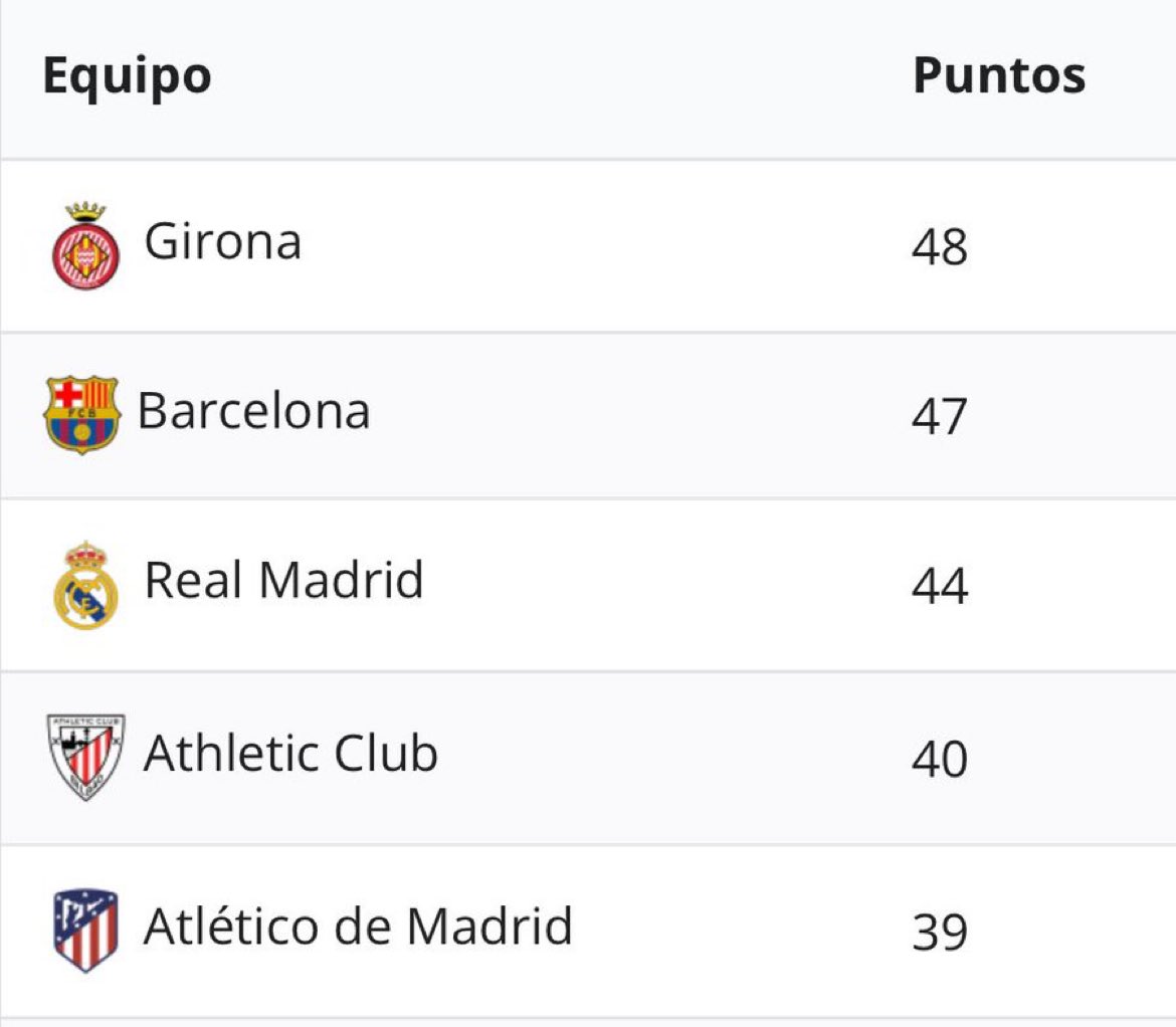 Total Football tweet media