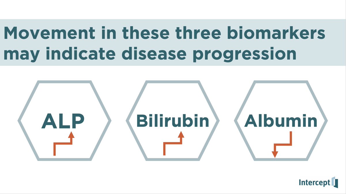 #PBC progression is monitored by three important markers. Know your numbers to stay on top of your disease management plan! #LiverTwitter #GITwitter #LiverX #GIX #hepatology