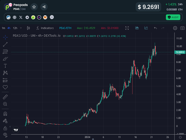 Eric Cryptoman tweet media
