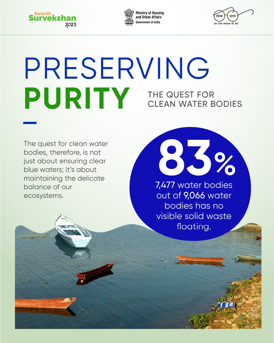 Preserving purity, drop by drop. 83% water bodies have no visible solid waste. @SwachhBharatGov @MoHUA_India @IpsosInIndia