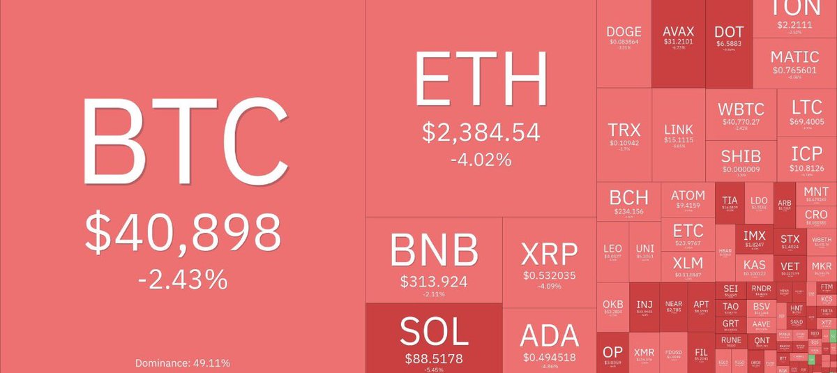 SweetPeaCrypto's tweet image. Send ZEEE Gems 💎 

Who cares about a red market when you hold solid tokens like 

$CAH 
$RKR
$CHAMPZ
$PANO

#GameFI #P2E #gameing #Web3  #Metaverse