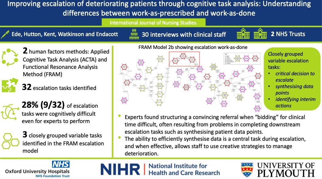 Dr Jody Ede (@jodyedeox) on Twitter photo Here is an infographic to summarise the paper in <a href="/IJNSJournal/">International Journal of Nursing Studies</a> Here is an infographic to summarise the paper in <a href="/IJNSJournal/">International Journal of Nursing Studies</a>