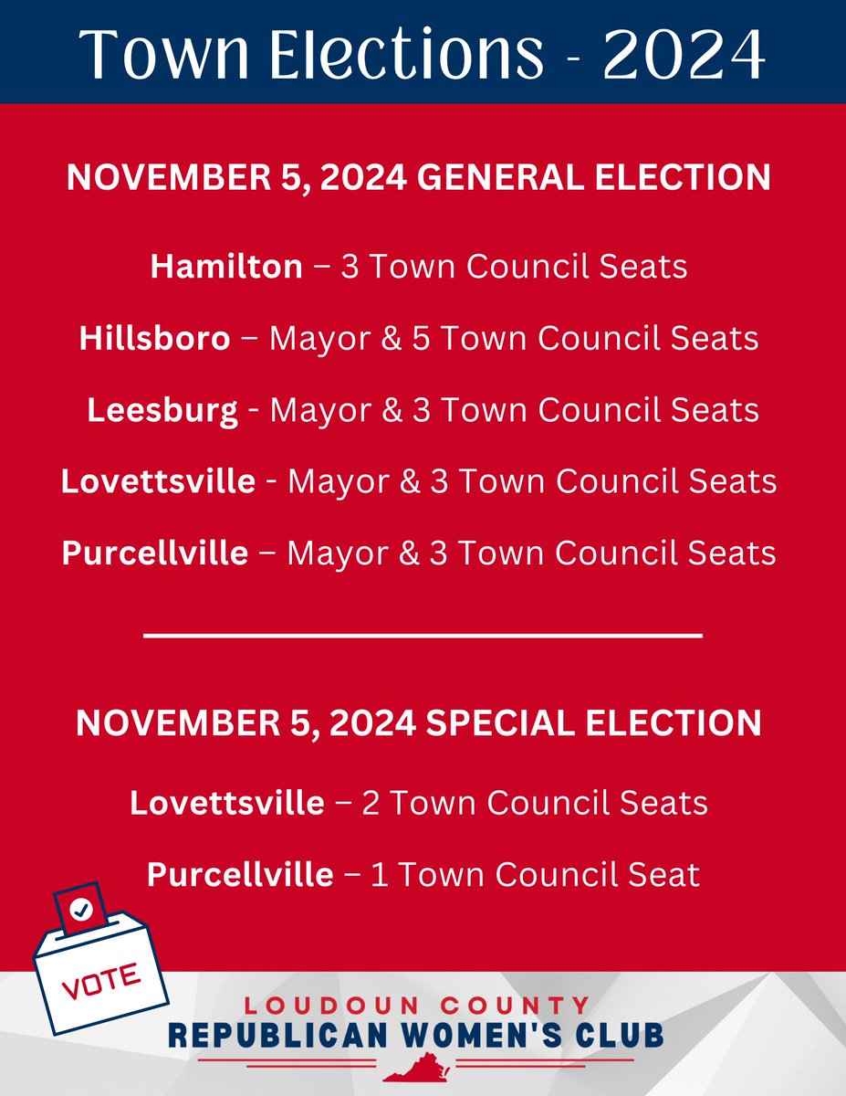 LoudounGOPWomen's tweet photo. ๐บ๐ธ In 2024 all eyes are on the Presidential, U.S. Senate, and House of Representatives elections.
๐ Don't lose sight of the Town Elections happening this year!
#LocalElectionsMatter
#MakeADifference
#Loudoun #leesburgva #purcellvilleva #lovettsvilleva #hamiltonva #Hillsborova https://t.co/B9o0VcFB55
