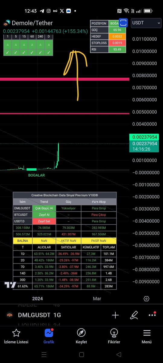 borsaindikator tweet picture