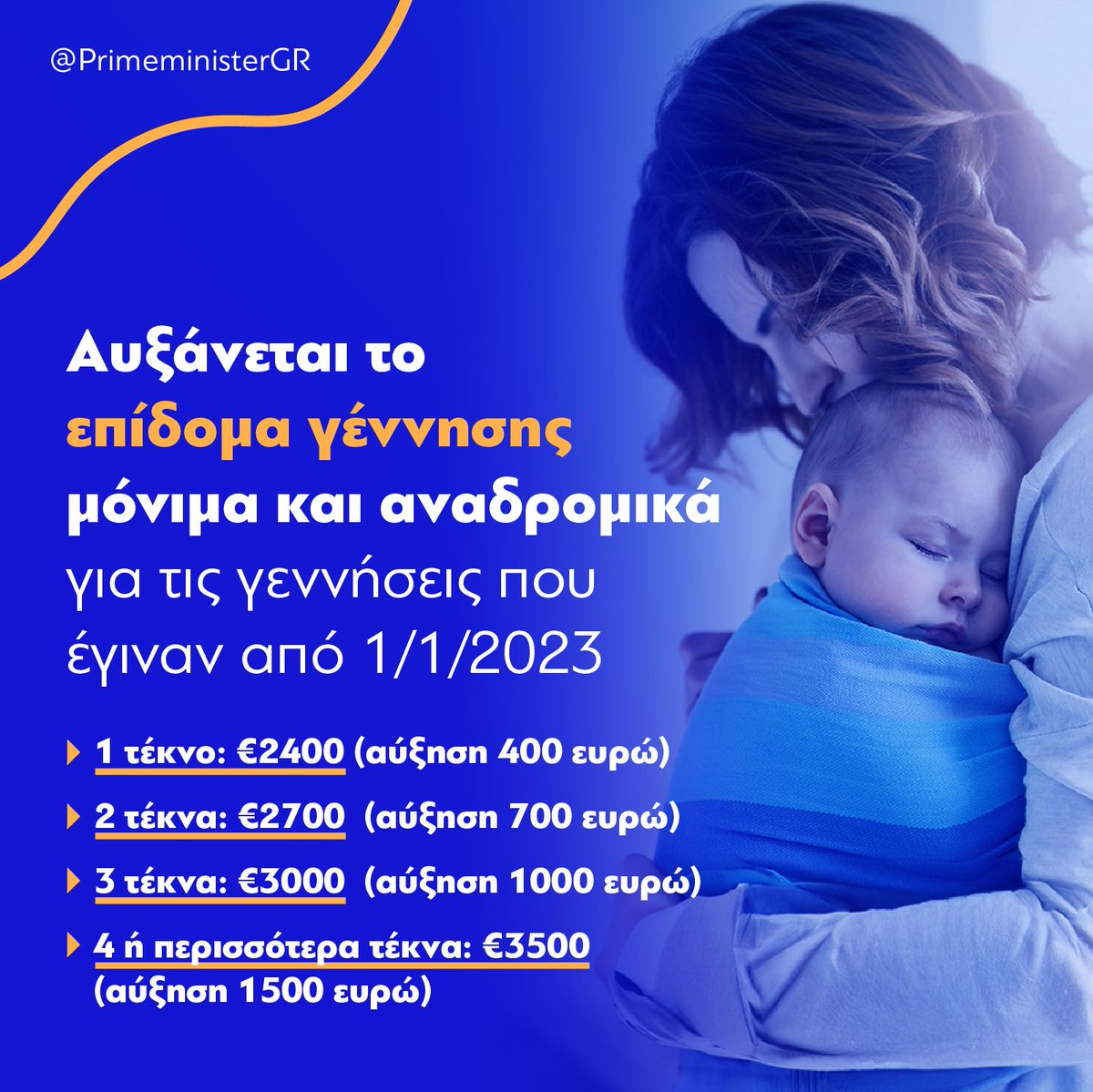 Η στήριξη των οικογενειών με παιδιά αποτελεί βασική μας προτεραιότητα. Γι' αυτό και αυξάνουμε το επίδομα γέννησης μόνιμα και αναδρομικά για τις γεννήσεις που έγιναν από 1/1/2023. Από €2.000 για κάθε παιδί, σε €2.400 έως €3.500 ανάλογα με τον αριθμό των παιδιών.