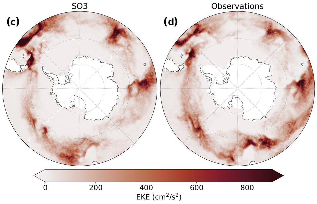 Our new study on km-scale modelling is out today @EGU_GMD, led by @NB_sci @AWI_Media We applied efficiency-maximising strategies to allow for past, present & future climate simulations with well-resolved ocean mesoscale (3km) in the Southern Ocean 👉doi.org/10.5194/gmd-17… @ECMWF