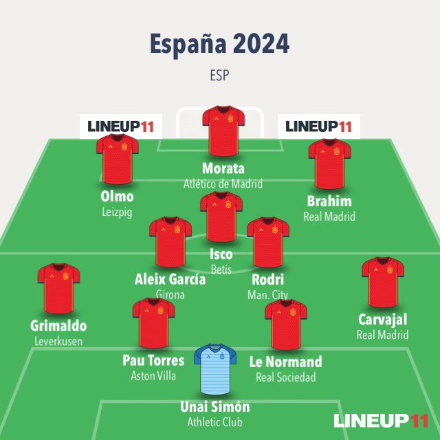 hvgomota_'s tweet photo. qué ganas de Eurocopa… https://t.co/bdC3iZdU7d