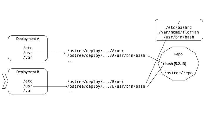 sapopensource's tweet photo. Discover the world of Linux, containers, and immutable OS systems through my fellowship with the #GardenLinux team at SAP. Follow the blog post series and stay tuned for updates! #SAPOpenSource 
🔗 https://t.co/GN8huFhiJf. https://t.co/gZCCkBcBgj