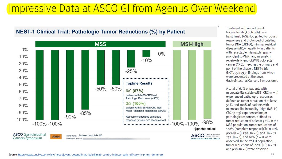 Phoenix Biotech tweet media