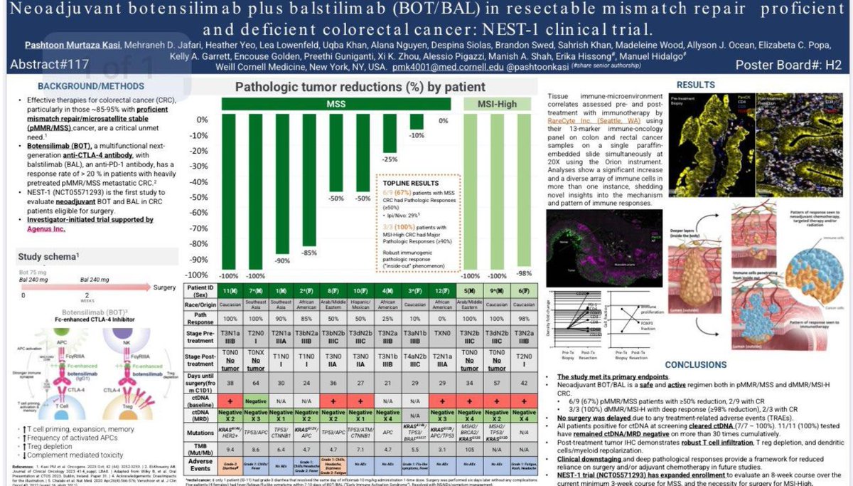Phoenix Biotech tweet media