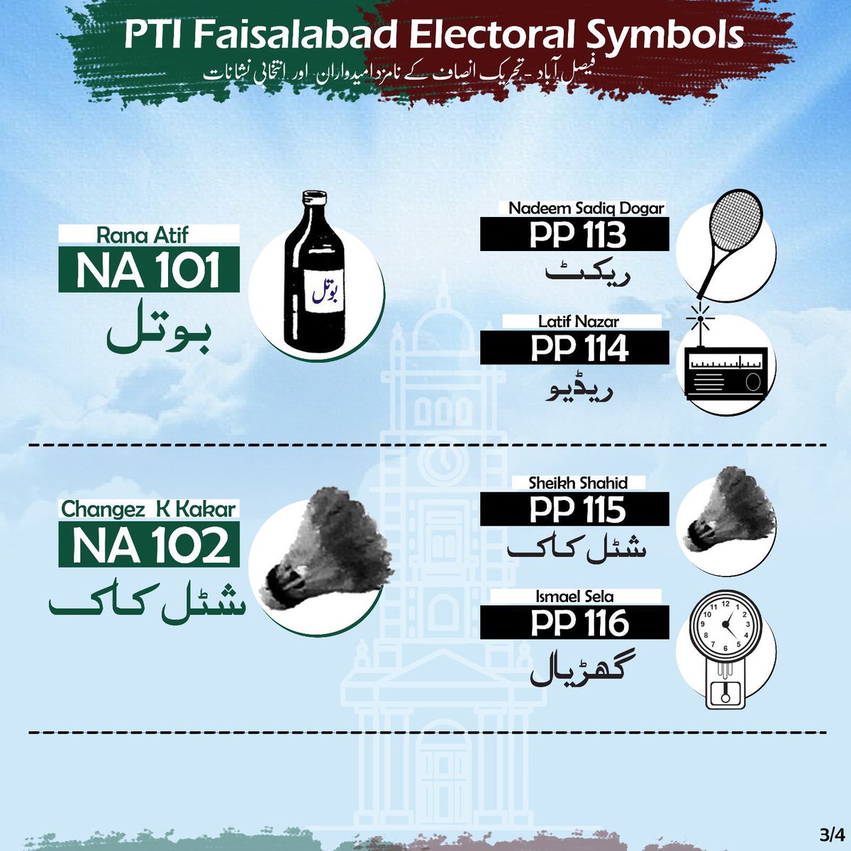 PTINL_OFFICIAL's tweet photo. PTI Faisalabad Candidates List + Symbols 🗳 
#NA95 #NA96 #NA97 #NA98 #NA99 #NA100 #NA101 #NA102 #NA103 #NA104 
#PP98 #PP99 #PP100 #PP101 #PP102 #PP103 #PP104 #PP105 #PP106 #PP107 #PP108 #PP109 #PP110 #PP111 #PP112 #PP113 #PP114 #PP115 #PP116 #PP117 #PP118 https://t.co/7bcQ4Vz7pA