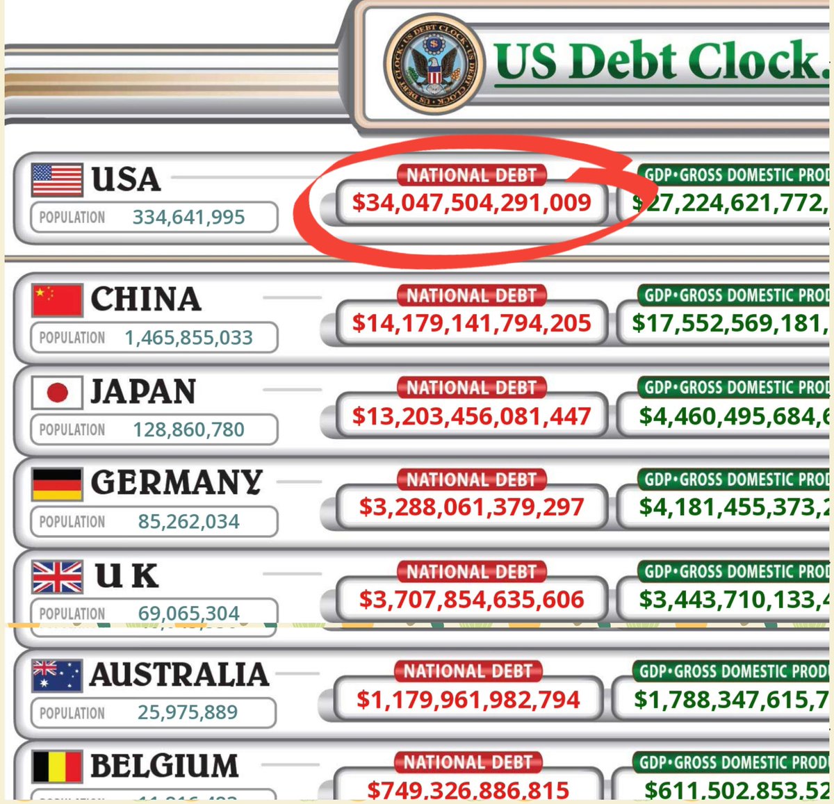US National Debt &gt; $34 TRILLION  (+ 'The Missing Money' - a further $21 T - The Solari Report   missingmoney.solari.com
#DigitalID #CBDC  #DontComply