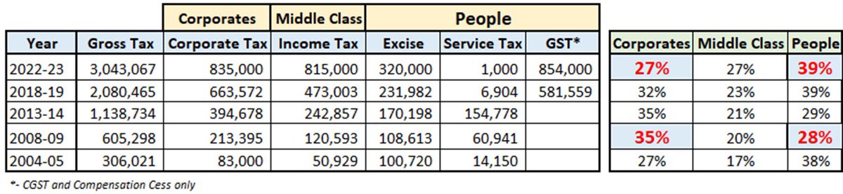 Praveen Chakravarty tweet media