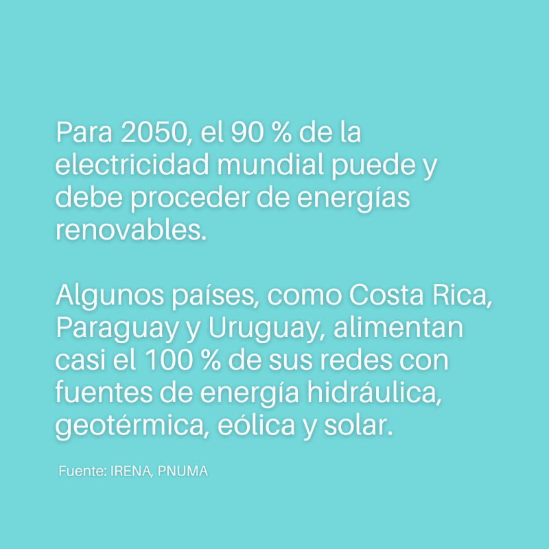 unep_espanol's tweet photo. Los escépticos argumentan que no es posible depender de la electricidad de fuentes renovables.

Pero ¿#SabíasQue ya hay países que dependen al 100% de las energías renovables?

Rompe con los mitos y descubre más datos sobre el clima y la energía, vía @ONU_es ⤵️