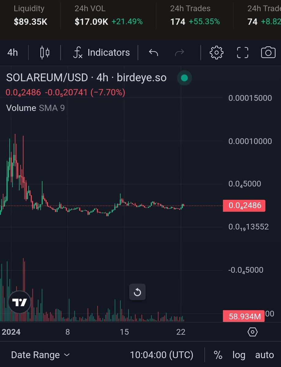 Solareum_MEME's tweet photo. #Solareum building up mega strong floor here at 200k mc 🔥🔥🔥
Big whales accumulating 😎

Soon🚀🚀🚀🚀🚀 https://t.co/Wrp7d1Nd4g